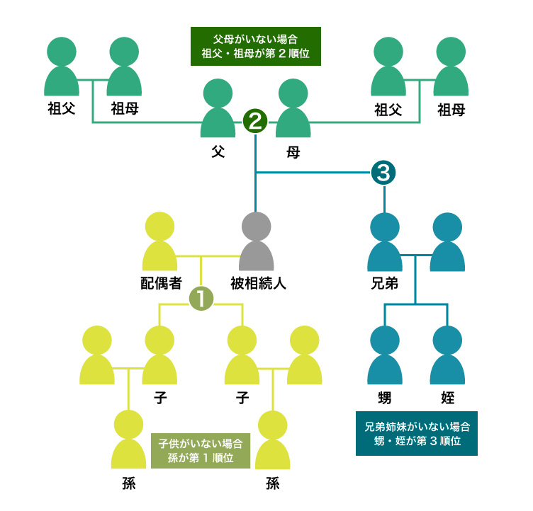 2024年から変わる”生前贈与”を教えます！ ～暦年贈与の持ち戻し期間が3